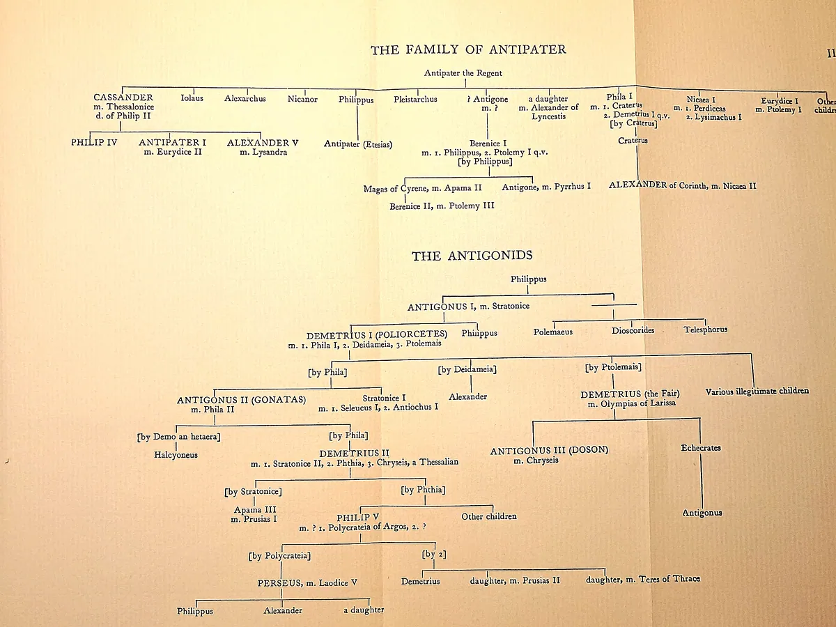 Cambridge Ancient History map plate: The Family of Antipater · The Antigonids